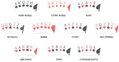 Рейтинг покерных комбинаций - рук